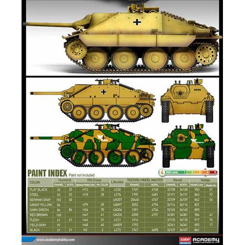 HETZER EARLY PRODUCTION Kit ACD13278